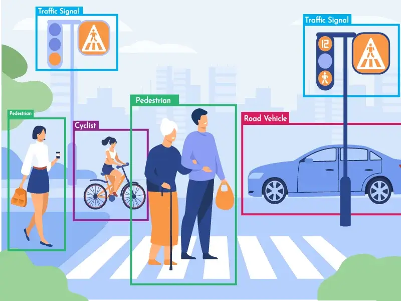 Object Detection Project