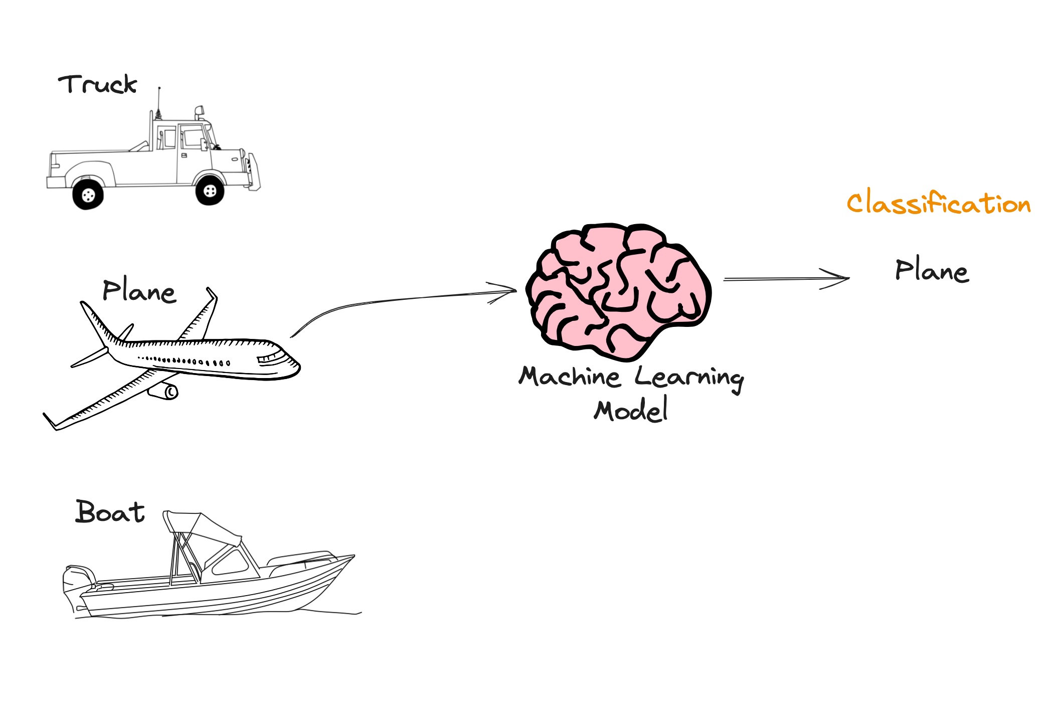 Image Classification Project